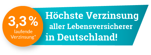 Plakette mit Text: 3,3% laufende Verzinsung